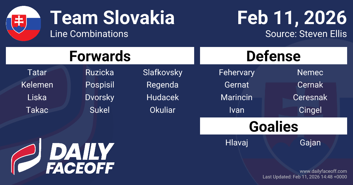 Team Slovakia Olympic Hockey Line Combinations & Roster 2026