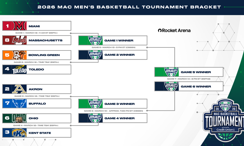 MAC Announces 2026 Men's Basketball Tournament Pairings