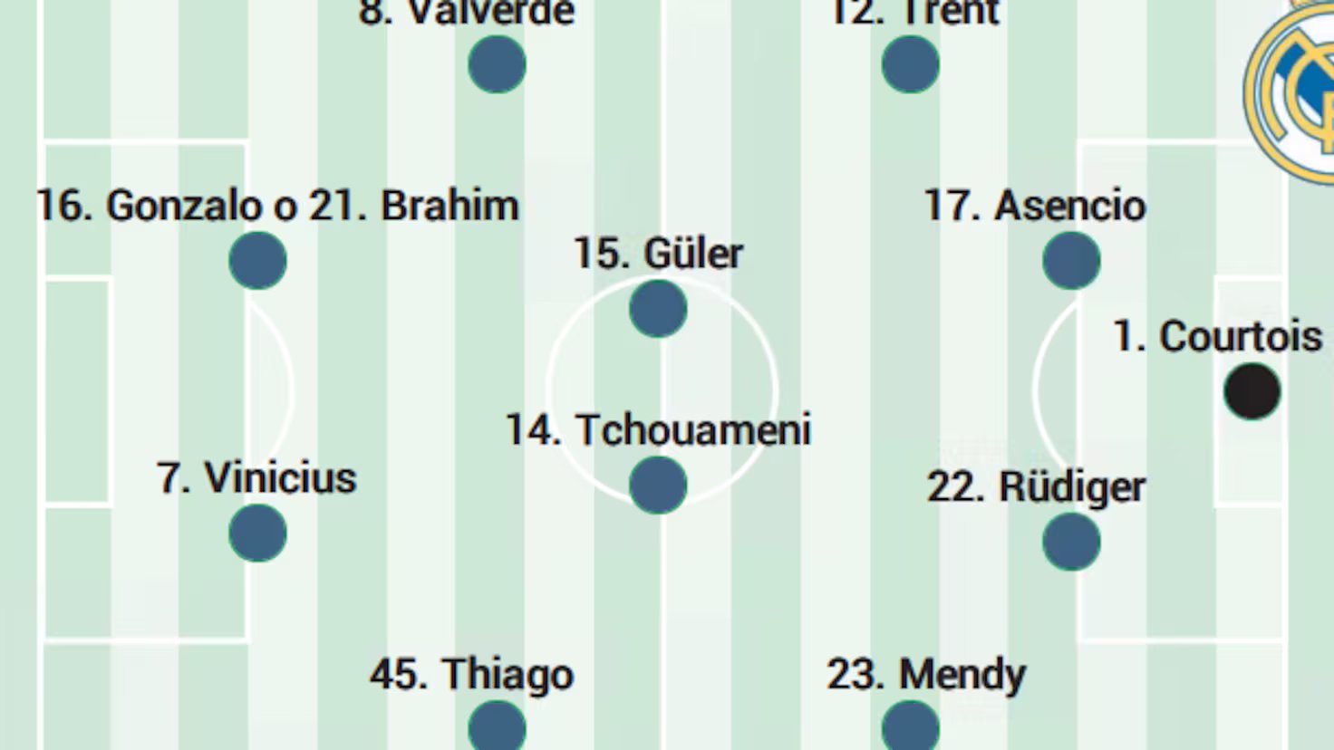Alineación probable del Real Madrid contra el Celta en LaLiga