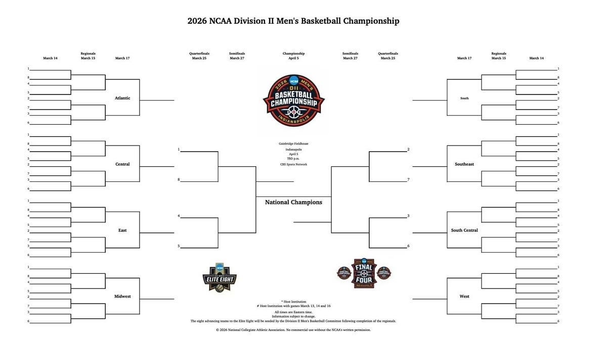 Early selection Sunday DII men's basketball thoughts