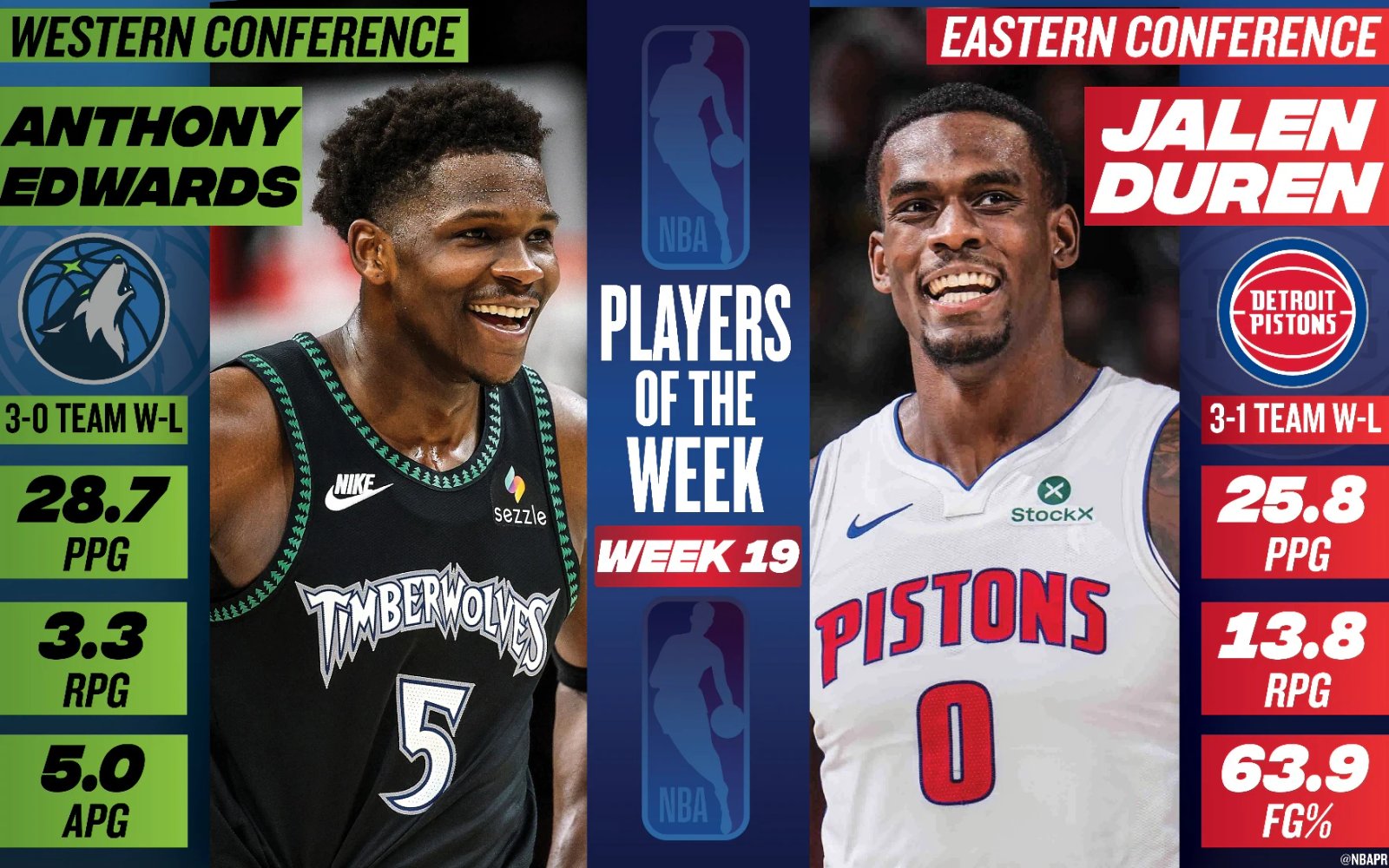 Luka Dončić, Immanuel Quickley named NBA Players of the Week