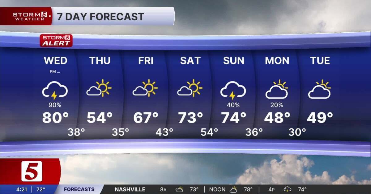 March 11, 2026: Storm 5 Alert